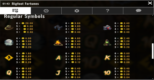 bigfoot fortunes paytable paytable