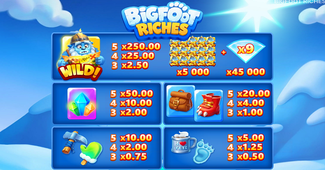 bigfoot riches paytable paytable