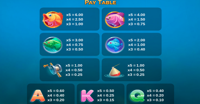 bigger money bass paytable paytable