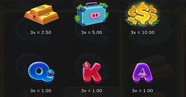 bigger piggy bank 3 reeler paytable paytable