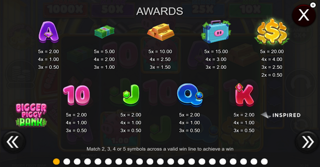 bigger piggy bank paytable paytable