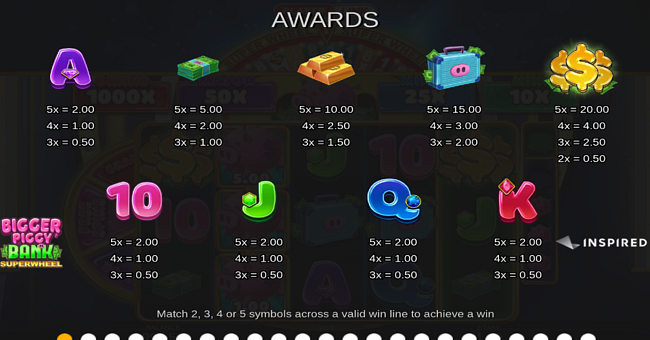bigger piggy bank super wheel paytable paytable