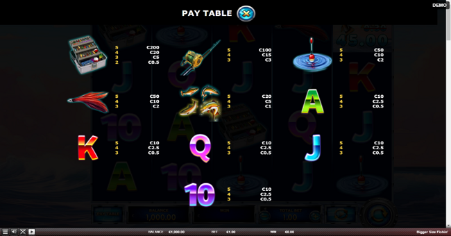 bigger size fishin paytable paytable