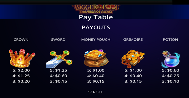 bigger the loot chamber of riches paytable 1 paytable