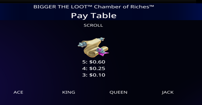 bigger the loot chamber of riches paytable 2 paytable