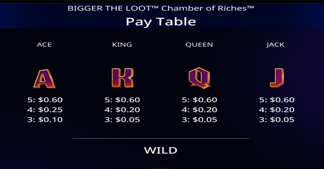 bigger the loot chamber of riches paytable 3 paytable