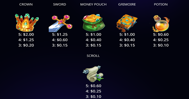 bigger the loot majestic bounty paytable 1 paytable