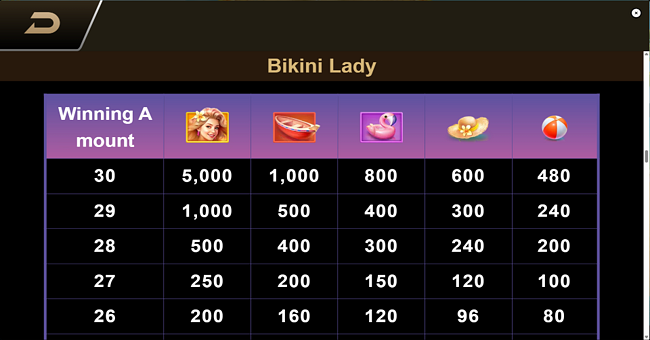 bikini lady paytble 1 paytable
