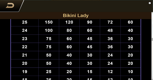 bikini lady paytble 2 paytable