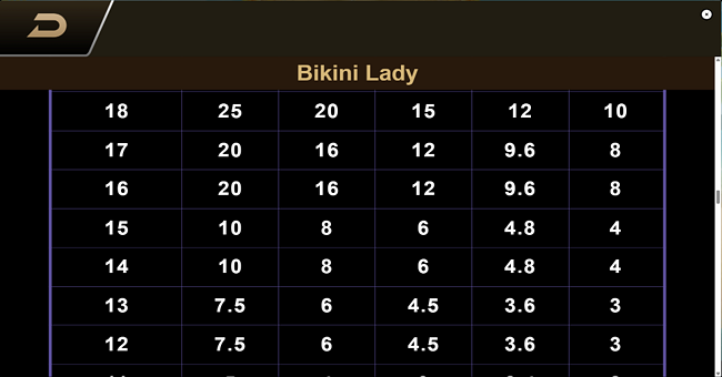 bikini lady paytble 3 paytable