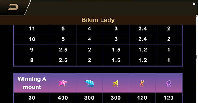 bikini lady paytble 4 paytable
