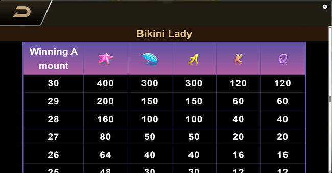 bikini lady paytble 5 paytable