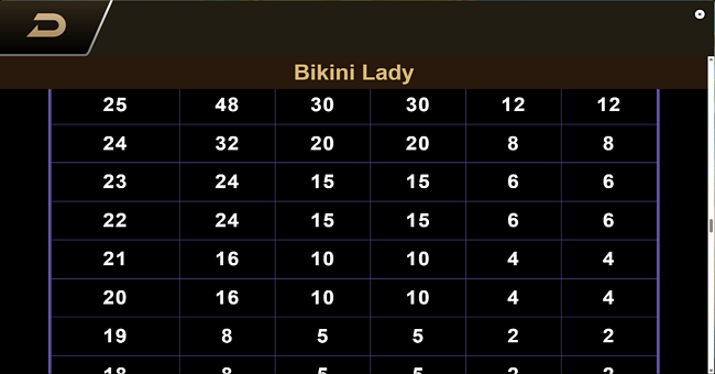 bikini lady paytble 6 paytable
