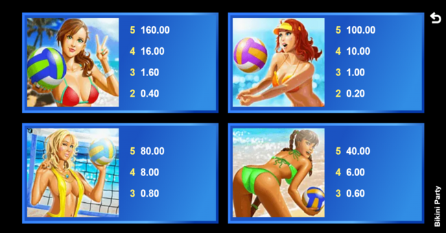 bikini party paytable paytable