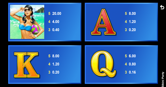 bikini party paytable2 paytable