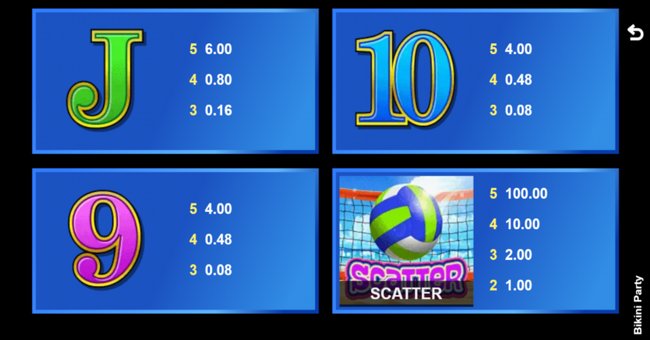 bikini party paytable3 paytable