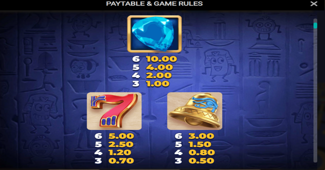 bill and coin 2 dream drop paytable 1 paytable