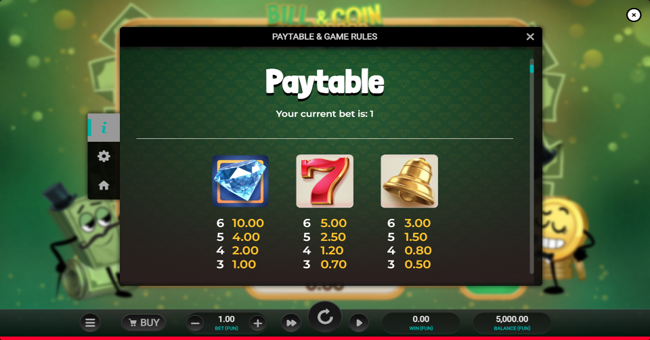 bill and coin dream drop paytable 1 paytable
