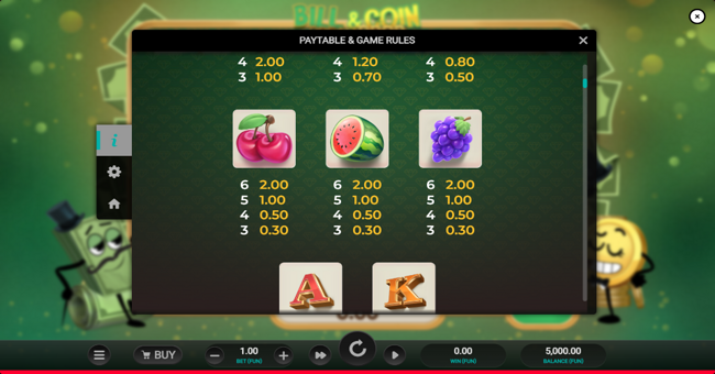 bill and coin dream drop paytable 2 paytable