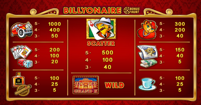 billyonaire bonus hunt paytable paytable