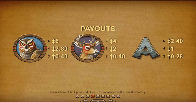 bird of thunder 2 paytable