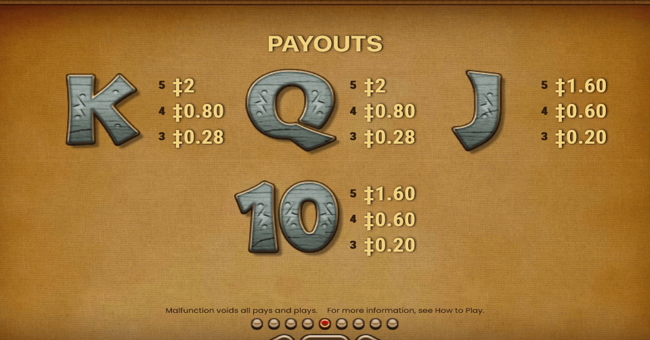 bird of thunder 3 paytable