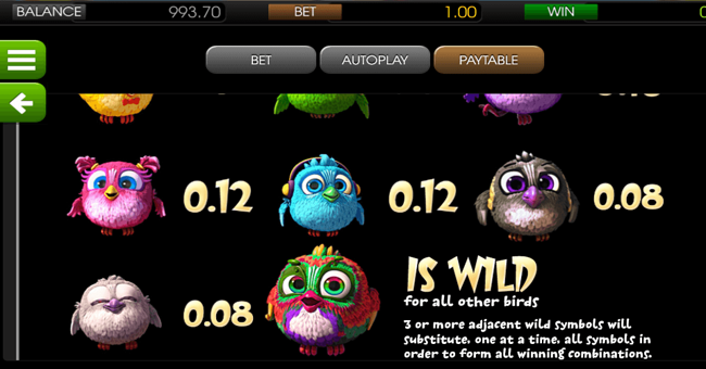 birds 4 paytable