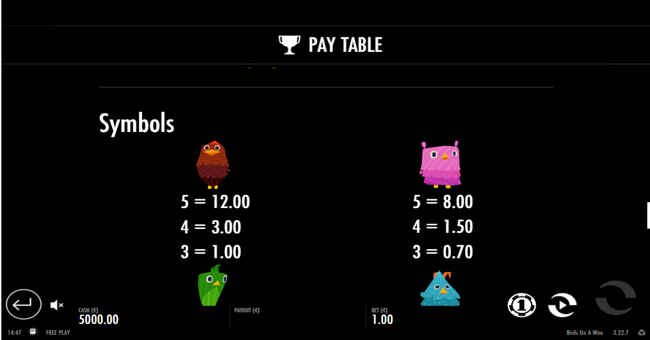birds on a wire paytable paytable