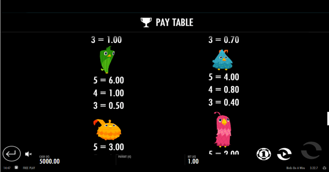 birds on a wire paytable2 paytable