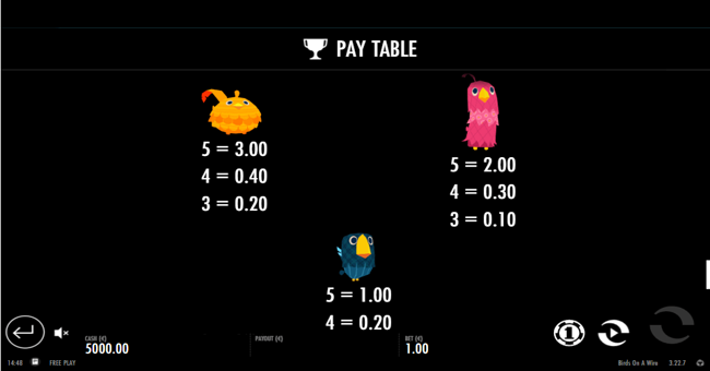 birds on a wire paytable3 paytable