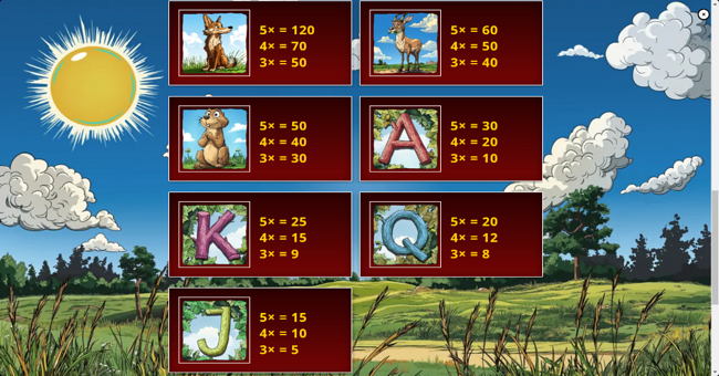 bison bonus paytable paytable