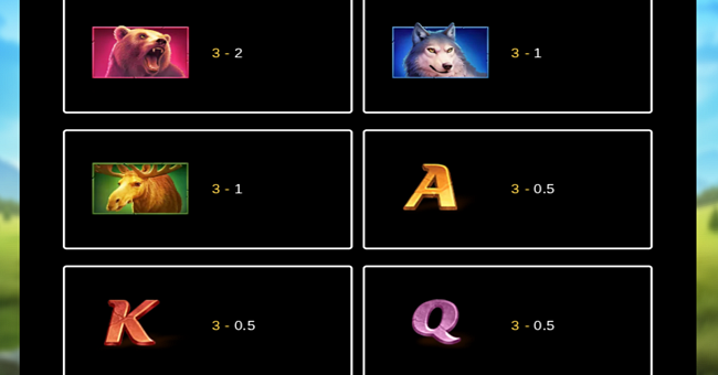 bison fortune coins paytable 2 paytable