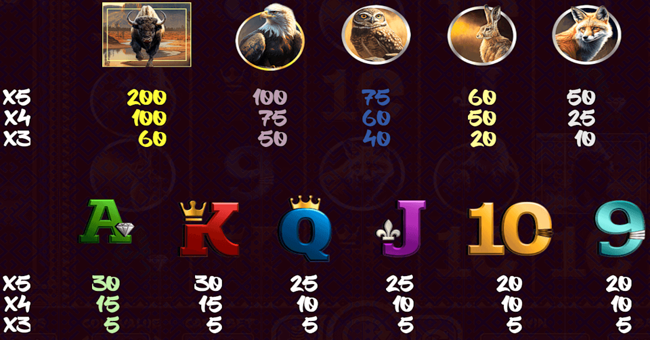 bison gold paytable paytable