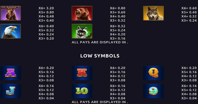 bison moon megaways paytable paytable