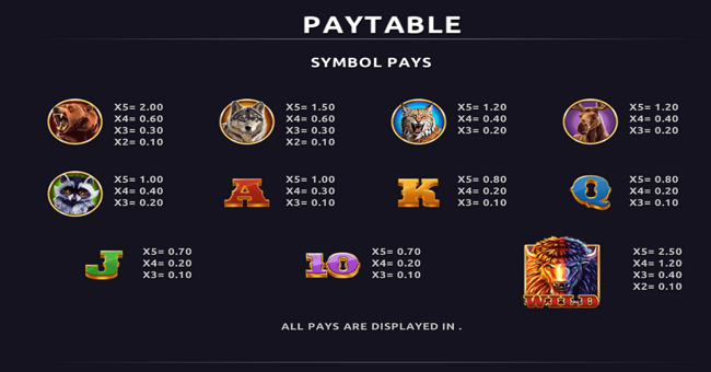 bison moon power combo paytable paytable