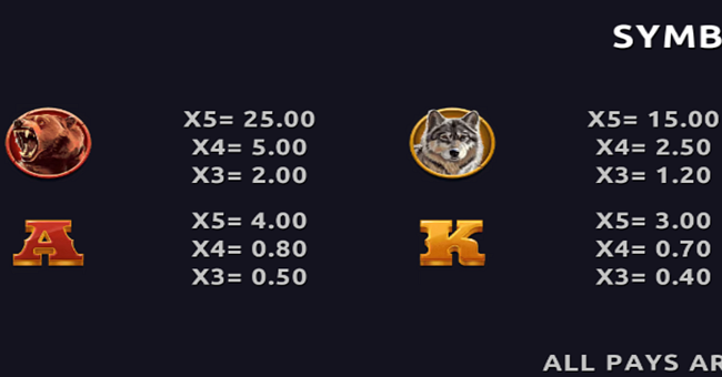 bison moon thunder charge paytable 1 paytable