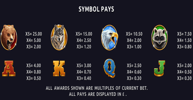 Bison Moon Ultra Link and Win paytable paytable