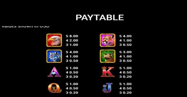 bison prime power combo paytable 1 paytable