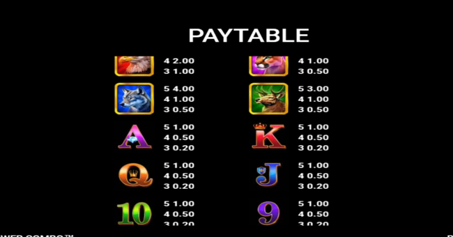 bison prime power combo paytable 2 paytable