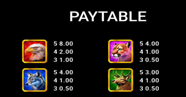bison ridge power combo paytable 1 paytable
