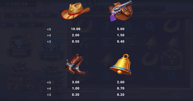 bisonous fever ultra link and win paytable 1 paytable