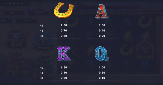bisonous fever ultra link and win paytable 2 paytable