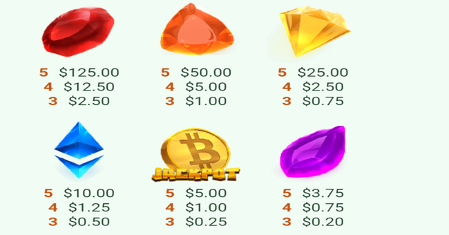 bitcoin bob paytable paytable