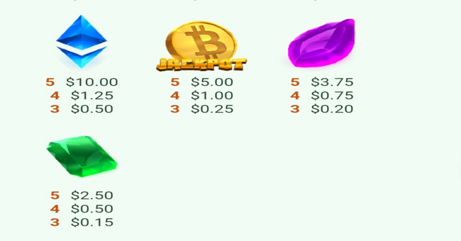 bitcoin bob paytable2 paytable