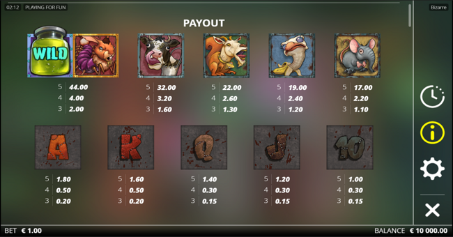 bizarre paytable 1 paytable
