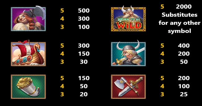 bjorn to be wild paytable 1 paytable
