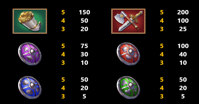 bjorn to be wild paytable 2 paytable