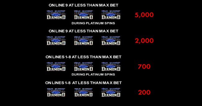 black diamond platinum paytable 3 paytable