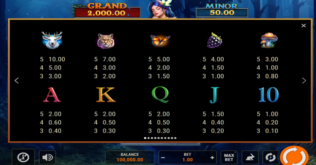 black forest treasures lock and spin paytable paytable