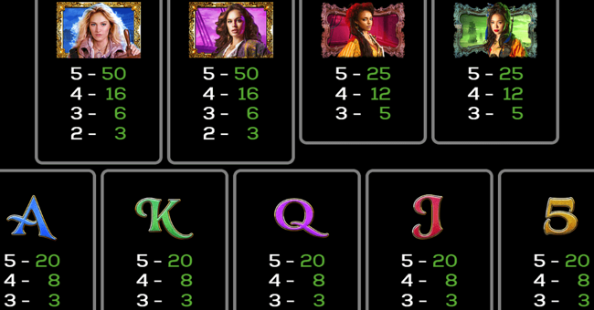 black sail beauties paytable paytable